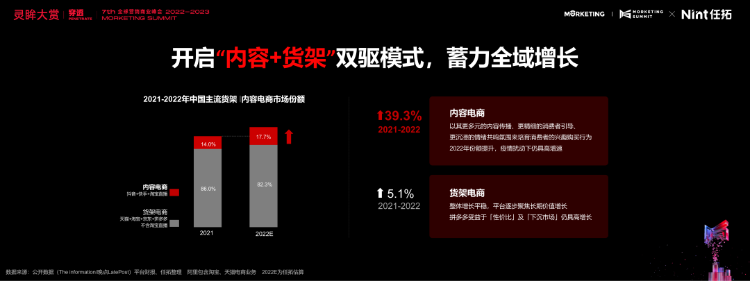 开启“内容+货架”双驱模式，蓄力全域增长
