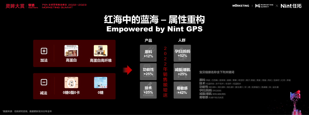 红海中的蓝海—属性重构