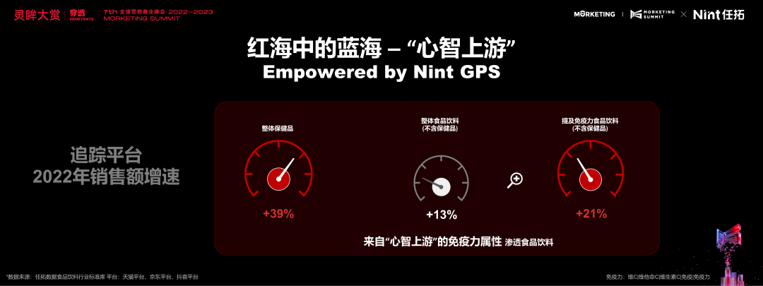 红海中的蓝海—“心智上游”
