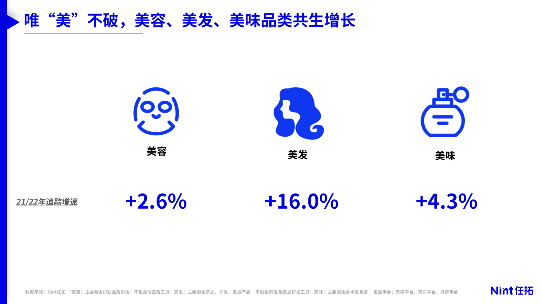 唯美不破，美容、美发、美味品类共生增长