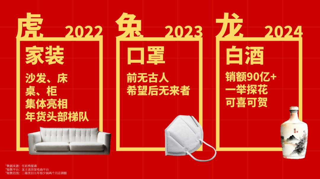 家装、口罩、白酒年货期高光时刻