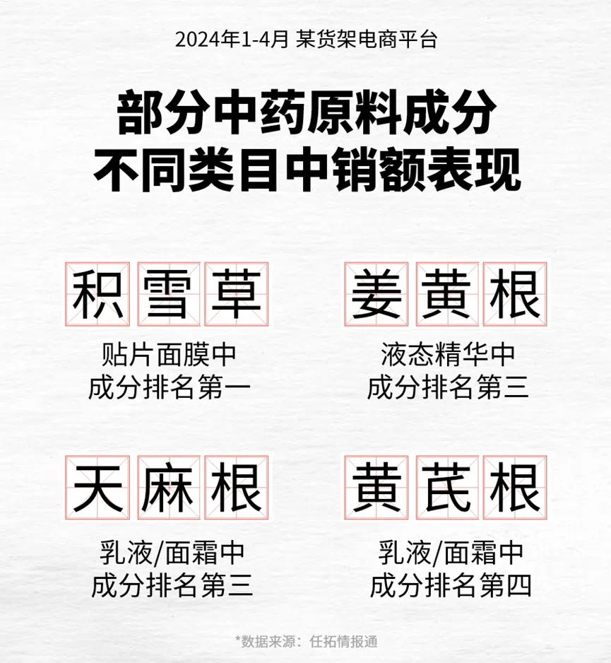 2024年1-4月某货架电商平台