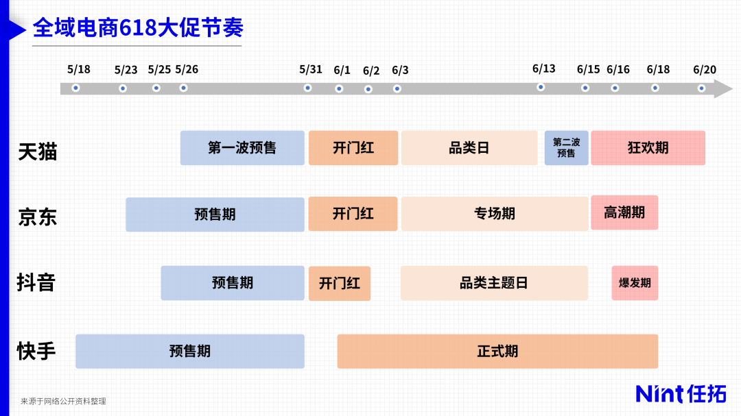 618全域电商规则与玩法解读